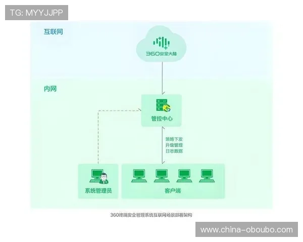如何安全稳定地使用allbet欧博真人客户端，保障个人信息与资金安全的实用攻略