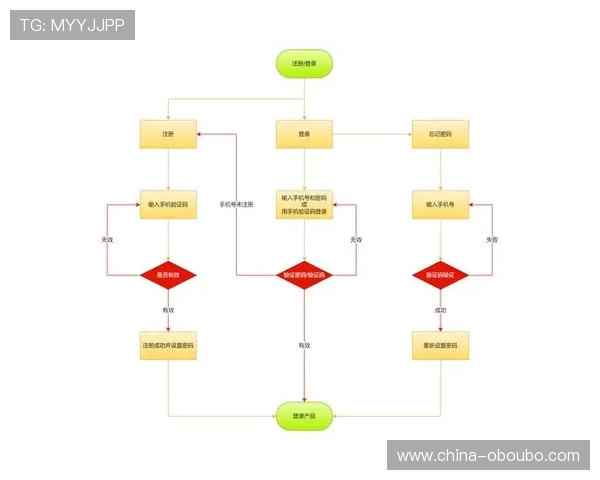 如何顺利完成欧博会员登录网球账号安全验证与登录步骤详解