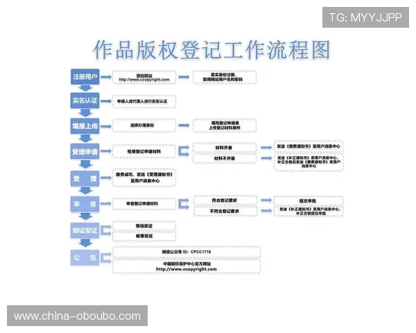 欧博代理官网入口官方最新登录地址及操作流程详解
