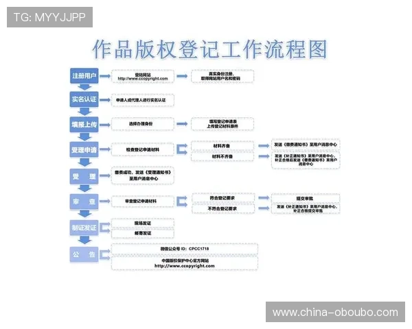欧博代理怎么开号的详细流程介绍及最新操作指南