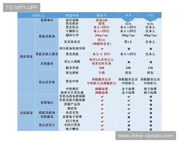 欧博会员常见问题解答：会员注册、登录及权益使用的全面解决方案