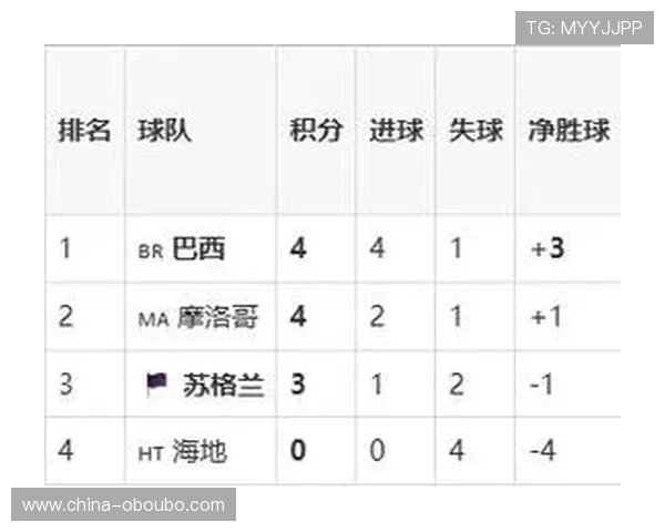世界杯苏格兰VS巴西比赛前瞻：双方实力分析与战术预测